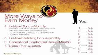 OrGano Gold Compensation Plan