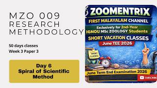 Ranganathan's Spiral of Scientific Method |Malayalam Explanation |MZO 009|| IGNOU Zoology