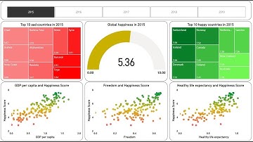 Create an Amazing Power BI Dashboard in just 13 minutes | Word Happiness Data
