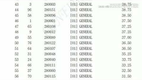 HPPSC Assistant Professor ( Tour & Travel ) Merit List | Exam Held on - 17 Sept 2018 |