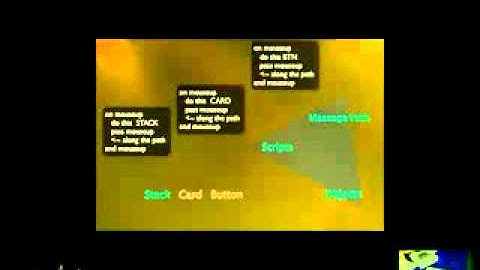 Livecode Links triangle6dbAFltr15frALsnd003.mov at Livecode.tv and NOT xbox 360 by Microsoft