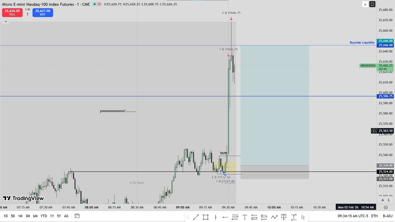 NQ futures 8R Trade | Breakdown | 2/2/2026 | ICT Concepts