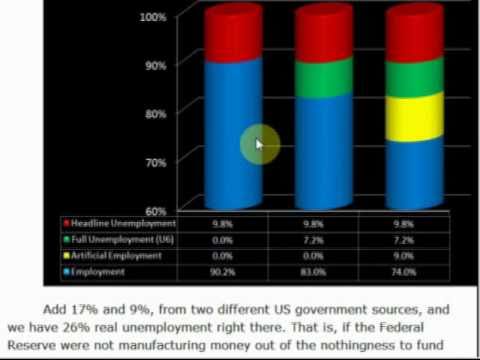 Unemployment is really 25 Plus Percent; Welcome To 2011