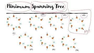 pengenalan algoritma prim dan kruskal pada pencarian minimum spanning tree