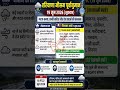 हरियाणा में आज के मौसम की जानकारी #haryana #haryananews #weathernews #mausamsamachar #shortsfeed