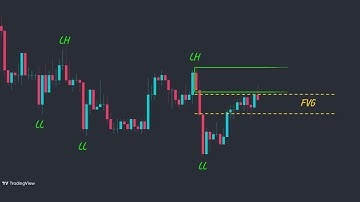 Best Reversal Trading Strategy SMC, Divergence