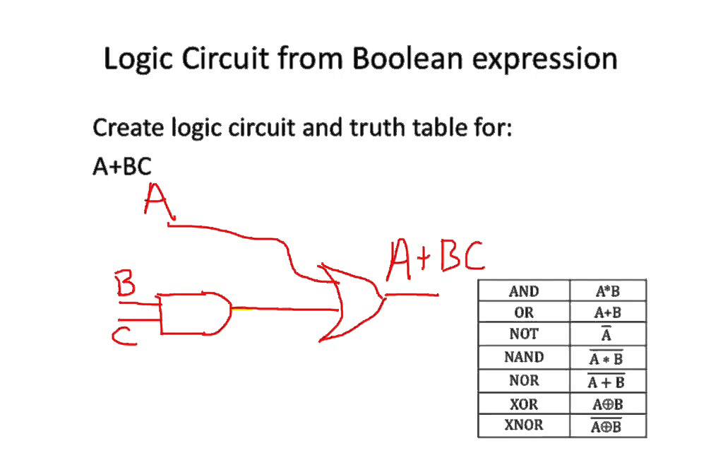 A+BC BOOLEAN expression logic table and digital circuit - YouTube