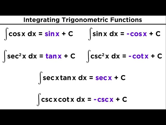 Trigonometry Formulas & Integrals Math Leggings - Designed By Squeaky Chimp  T-shirts & Leggings