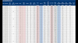 Free Excel Sheet to Manage Layer Poultry Farm - Performance Analysis of Flock at your Tips screenshot 2