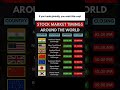 if yo want make rich you need this global timing map for stock marketing #stockmarket #sharemarket