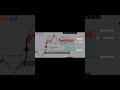 FVG #forextrading #smartmoneyconcept #tradingmindset #stockmarket