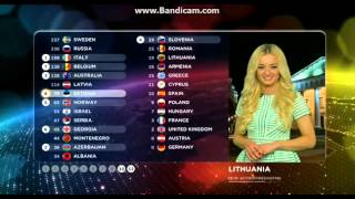 Eurovision 2015 - Lithuania's votes