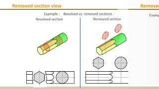 Engineering Drawing - 1 | C7-L6 | Removed section view