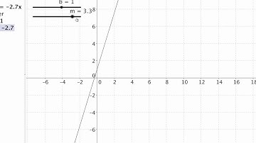 GeoGebra Parallel & Perpendicular Lines--DS