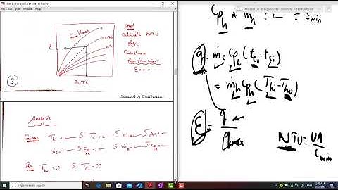 Heat Exchanger Design - NTU method