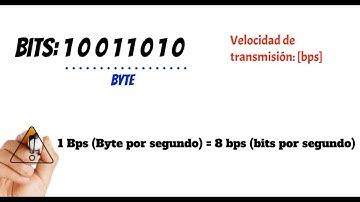 La Velocidad en Bits: No Confundas bps con Bytes