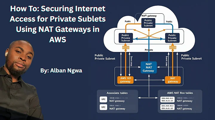 How to Secure Internet Access for Private Subnets Using NAT Gateway in AWS  with Terraform