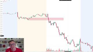 This Trading Strategy Is Literally A Cheat Code 80% Win Rate