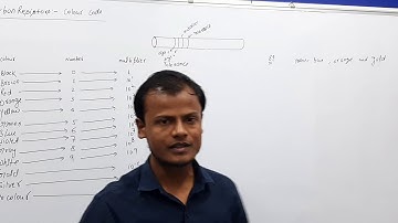 Current Electricity 04: Colour coding of Carbon Resistor | Board Topics  colour coding of Resistance