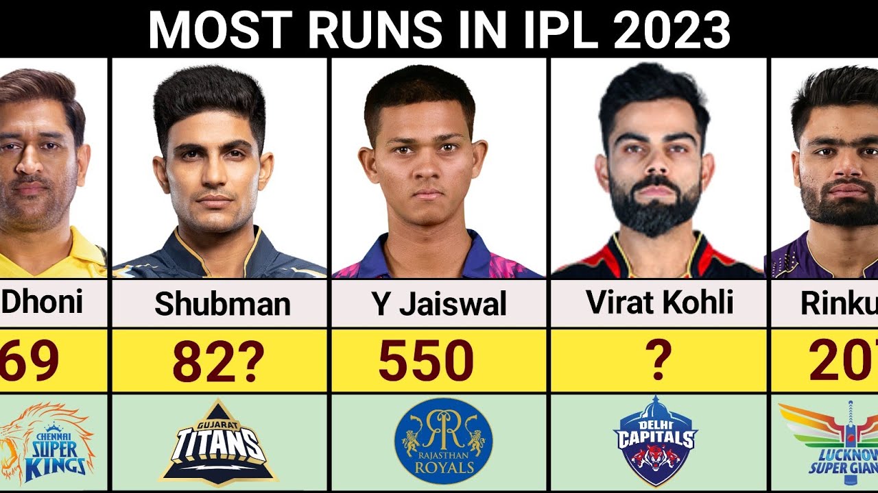 Most Runs Dhoni Runs In Ipl 2021 Vs Virat Ipl 2021 Rohit Sharma