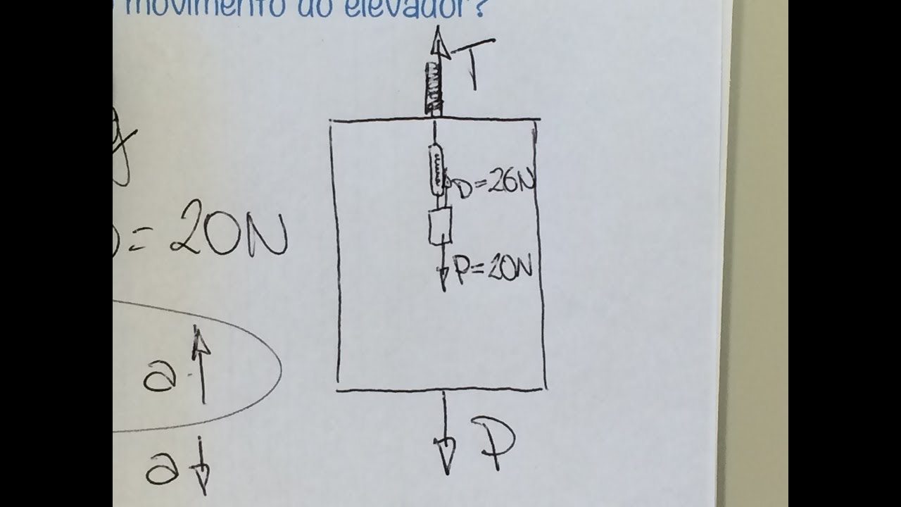 FBNET | Dn7 - Tem um dinamômetro pendurado no elevador com um peso, e agora?
