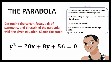 THE PARABOLA: FINDING VERTEX, FOCUS, DIRECTRIX AND SYMMETRY || CONIC SECTIONS || PRECALCULUS