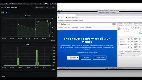 GrafanaCONline: Chrome browsing data to Grafana — as you browse