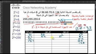 شرح طريقة تقسيم الشبكات الفرعية Subnetting