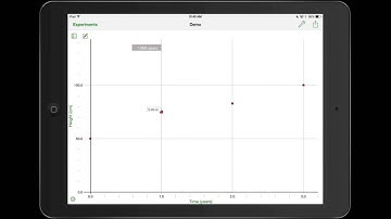 Graphical Analysis Tutorial