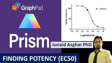 How to Find Potency - EC50 value in Prism? | Slow but Sure || Junaid Asghar PhD