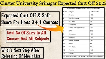 Cluster University Srinagar Cutt Off Ans Seat Metric For Hons 3+1 Courses 2022