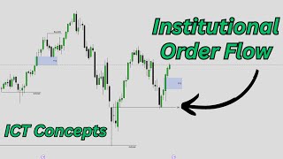Episode 9: Identifying Institutional Order Flow - ICT Concepts