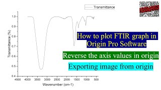 Famous Origin Part 3 | Plotting FTIR graph in Origin | Reverse axis value & Export image| Young Researchers Profile