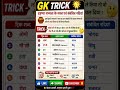👉 हड़प्पा सभ्यता Trick 😱 Harappa Civilization GK 🔥| 30 सेकंड में पूरा Map GK | #shorts #viral
