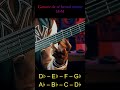 Gamme de ré♭ majeur D♭M  #music #kreole
