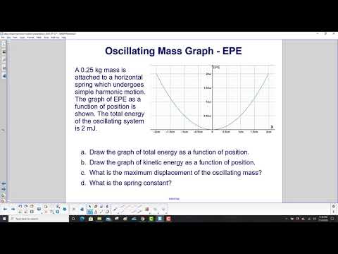 Oscillating Mass Graph   EPE