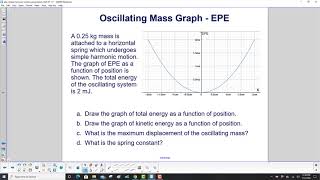 Oscillating Mass Graph   EPE