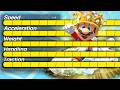 The Most PERFECT Kart Ever Created 