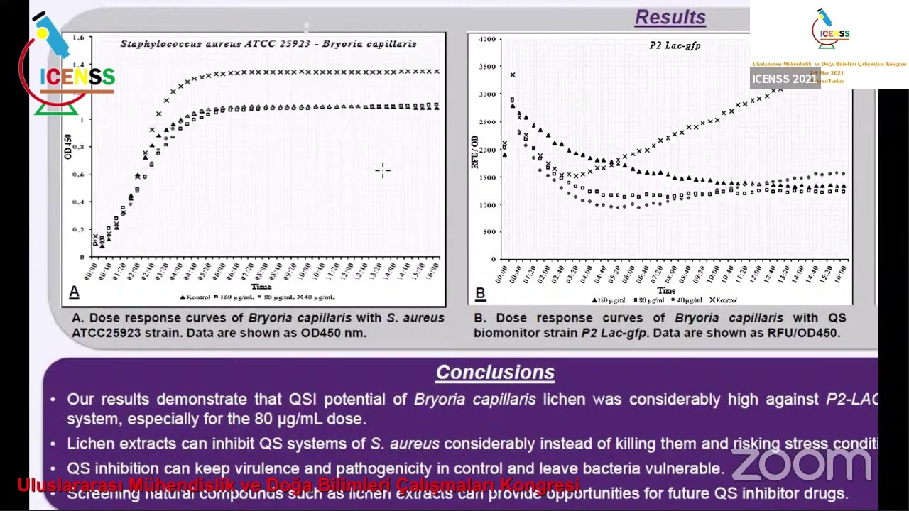 İpek Türkmenoğlu, Arhun Ali Balkan, Nüzhet Cenk Sesal Liken Özütlerinin Staphylococcus Aureus Quorum