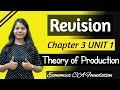 Chapter 3.10 - Revision of Chapter 3 UNIT 1 Theory of Production - Business Economics CA Foundation