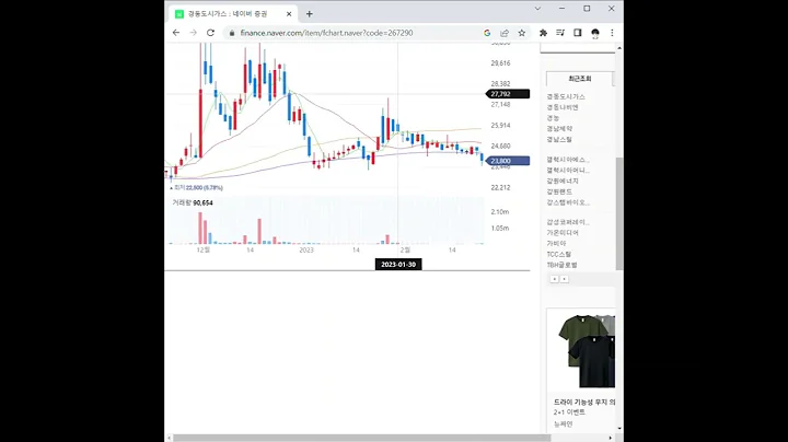 경동도시가스 주가 전망 및 차트 분석