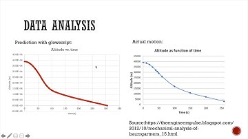 Phys 2211 Lab 5 video report