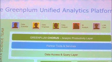 Greenplum Unified Analytics Platform