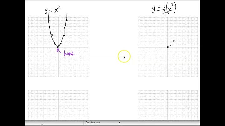 Tips on Graphing or Writing Quadratics