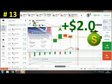 #13 Teknik trading breakout level Iq Option