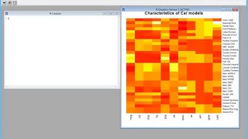 Create simple Heat Maps in R using heatmap()