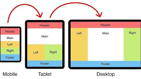 CSS Grid - Create Responsive in a minute