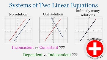 Solving Systems of Linear Equations by Graphing Part 2 (Intro Algebra Unit 7: #3)