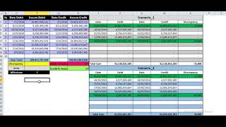 Discrepancy Analysis (2): A Model Made by Microsoft Excel (B)