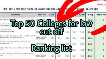 TNEA-2022 | Ranking List | 50 Top colleges for Choice filling | all district@vivekmathsscience1013